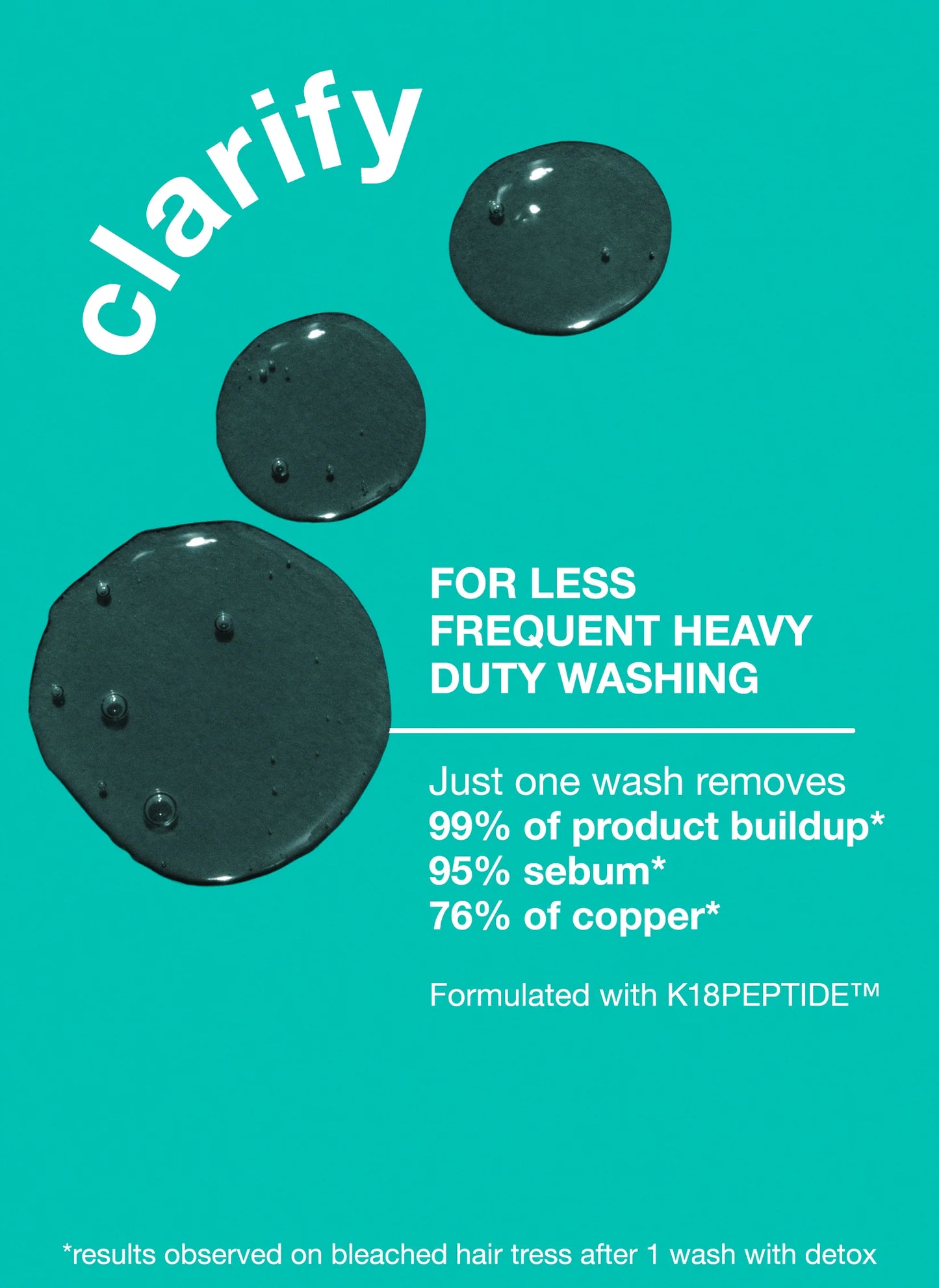 K18 PEPTIDE PREP™ Detox Shampoo 250ml