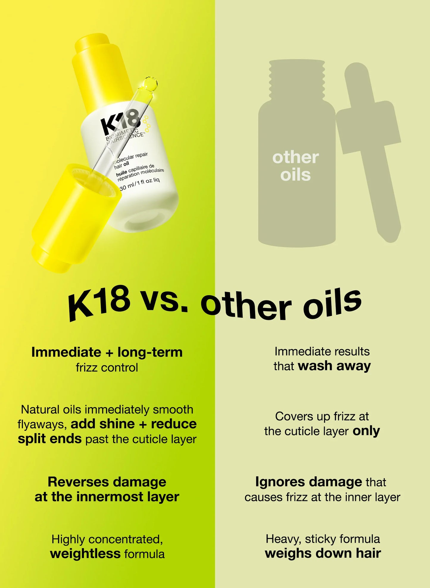 K18 MOLECULAR REPAIR Hair Oil 30ml